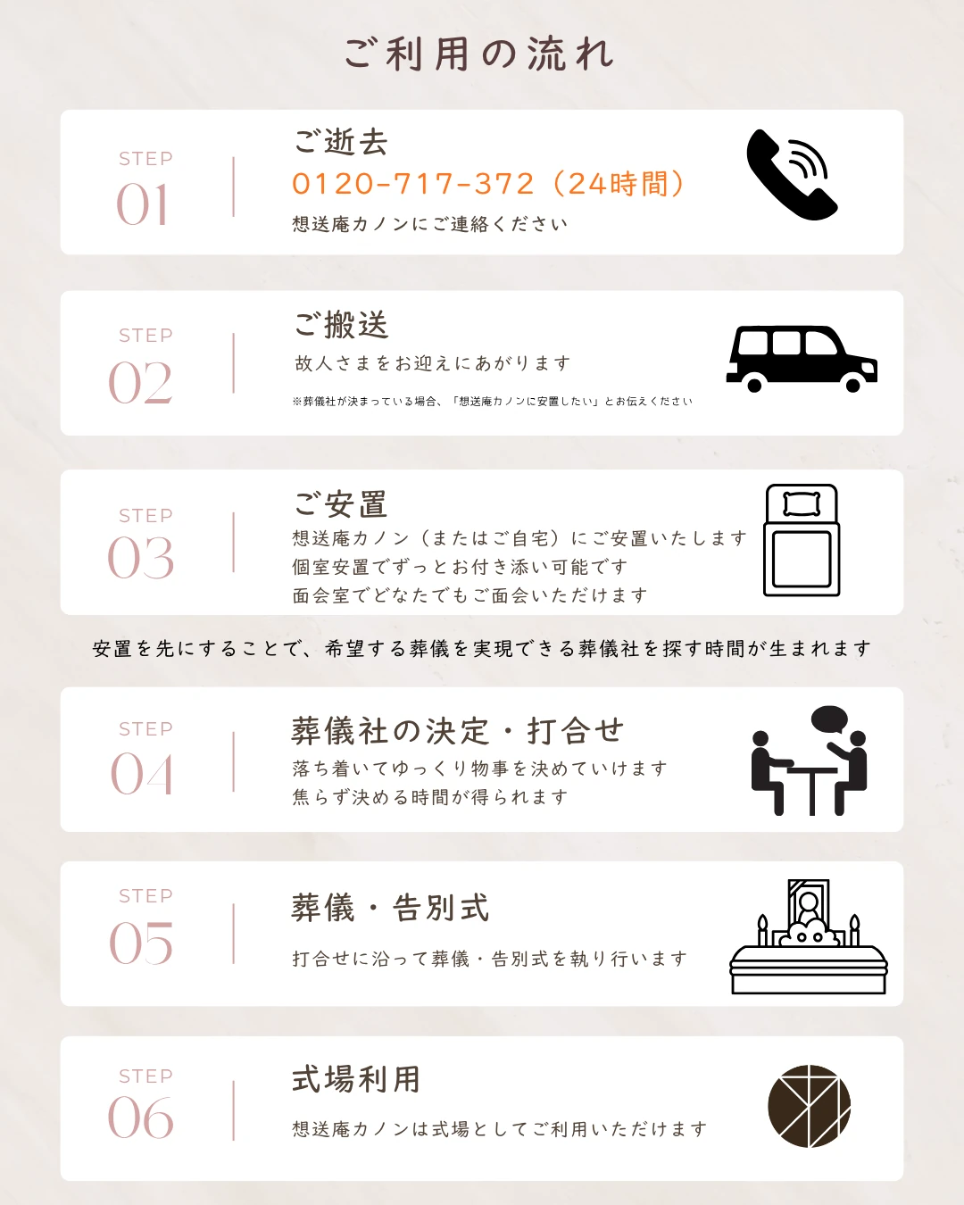 想送庵カノンご利用の流れ。ご逝去のご連絡・ご搬送・ご安置・葬儀社の決定と打合せ・葬儀告別式・式場利用までの6つのステップ図