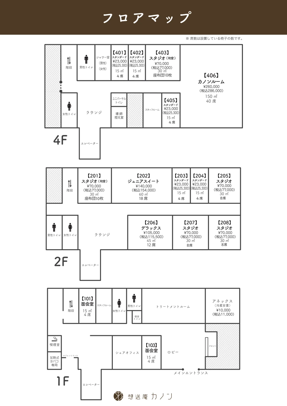 想送庵カノンのフロアマップ 1階に面会室101・103とトリートメントルーム、アネックス（冷蔵安置）、喫煙室、加熱式たばこ専用ルーム、ロビーとフロント。2階にスタジオ205・207・208、スタジオ和室201、ジュニアスイート202、スタンダード203・204、デラックス206、ラウンジ。4階にスタンダード401・402・405、スタジオ和室403、カノンルーム406、導師控え室、ユニバーサルトイレ、シャワー室、ラウンジ